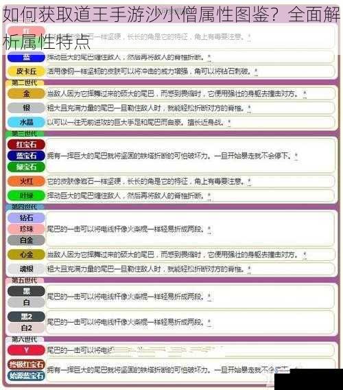 如何获取道王手游沙小僧属性图鉴?全面解析属性特点