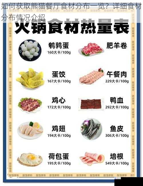 如何获取熊猫餐厅食材分布一览?详细食材分布情况介绍