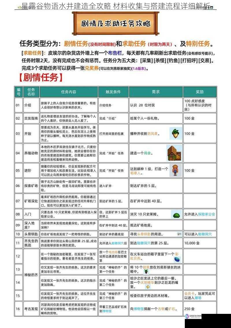 星露谷物语水井建造全攻略 材料收集与搭建流程详细解析