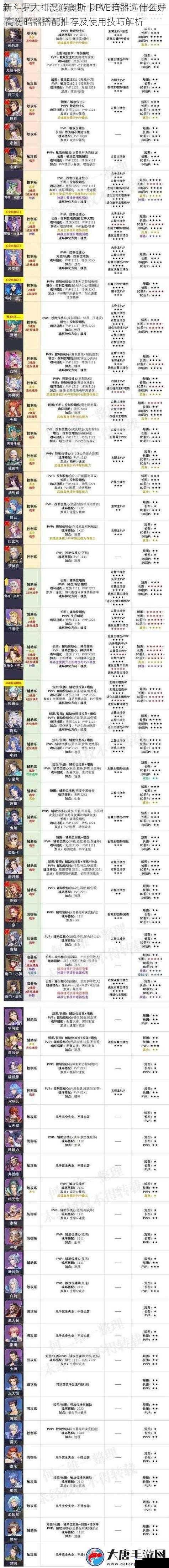 新斗罗大陆漫游奥斯卡PVE暗器选什么好 高伤暗器搭配推荐及使用技巧解析