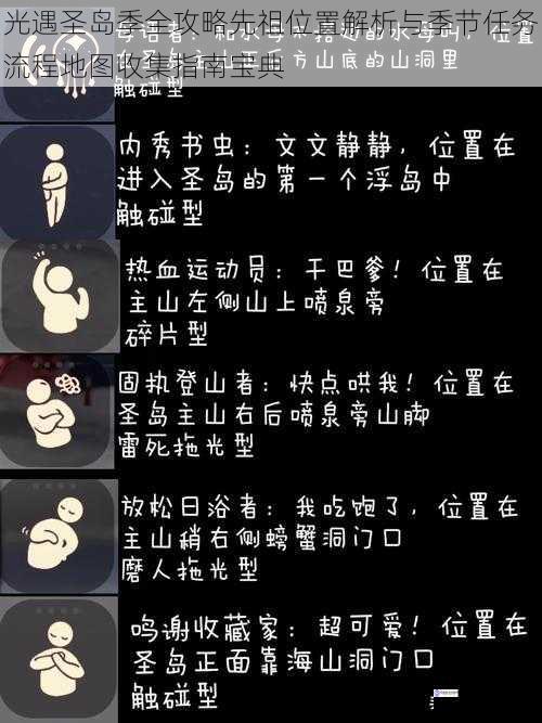 光遇圣岛季全攻略先祖位置解析与季节任务流程地图收集指南宝典