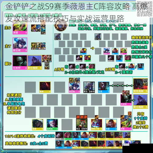 金铲铲之战S9赛季薇恩主C阵容攻略 高爆发攻速流搭配技巧与实战运营思路