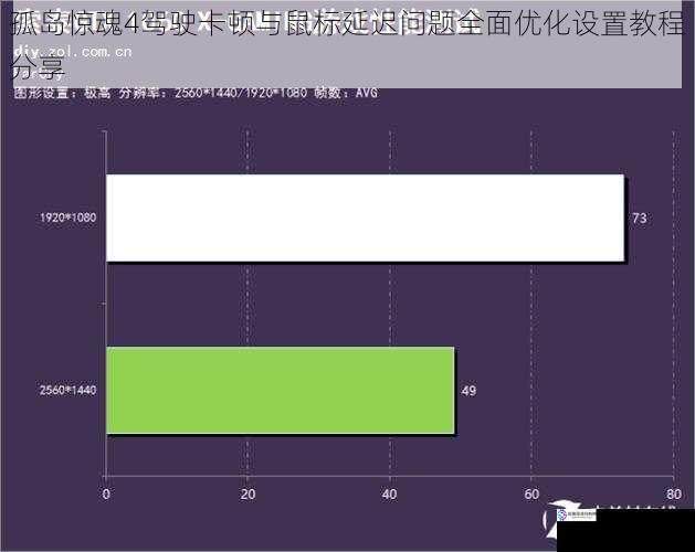 孤岛惊魂4驾驶卡顿与鼠标延迟问题全面优化设置教程分享