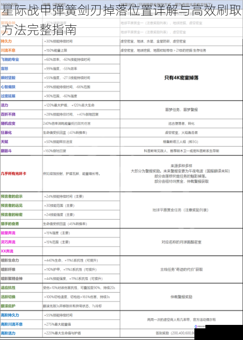 星际战甲弹簧剑刃掉落位置详解与高效刷取方法完整指南