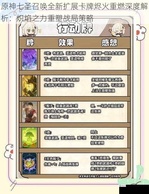 原神七圣召唤全新扩展卡牌烬火重燃深度解析：炽焰之力重塑战局策略