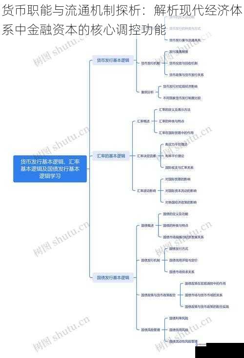 货币职能与流通机制探析：解析现代经济体系中金融资本的核心调控功能
