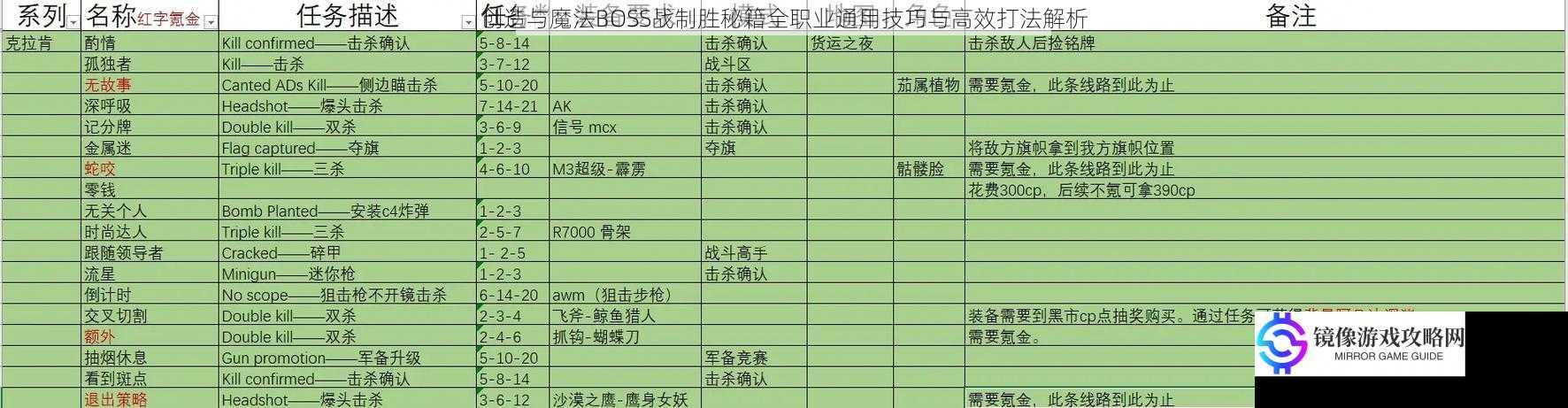 创造与魔法BOSS战制胜秘籍全职业通用技巧与高效打法解析