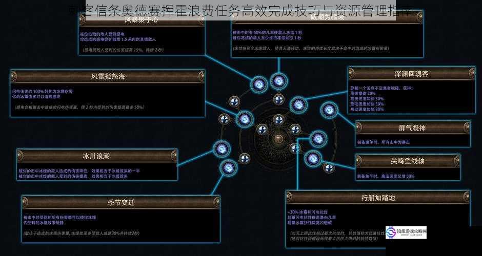 刺客信条奥德赛挥霍浪费任务高效完成技巧与资源管理指南