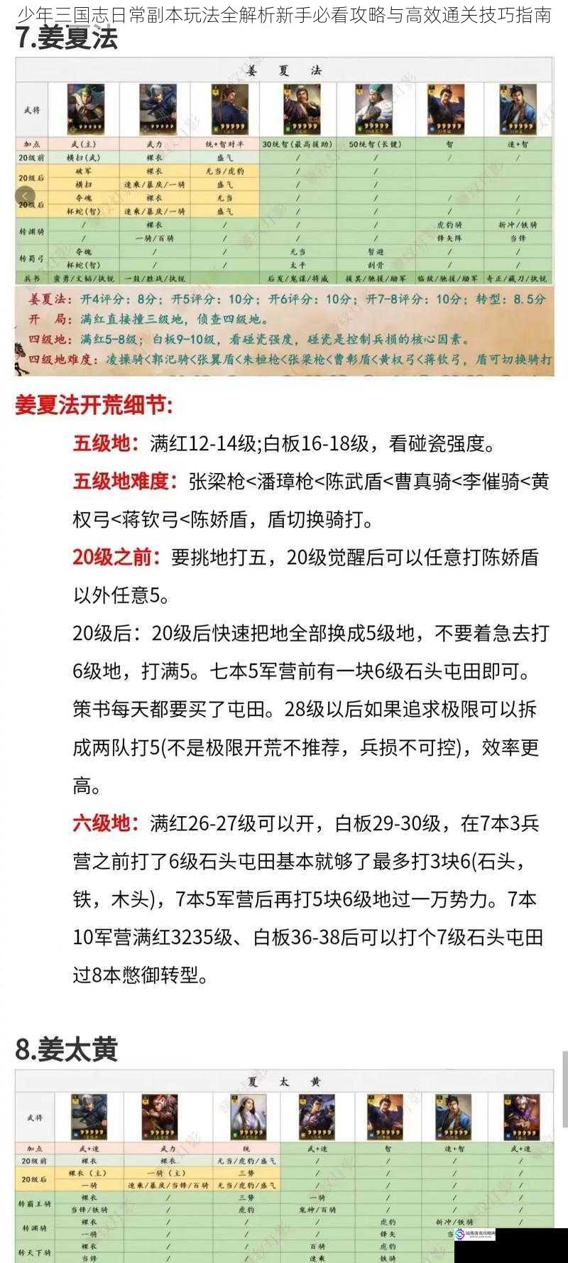 少年三国志日常副本玩法全解析新手必看攻略与高效通关技巧指南