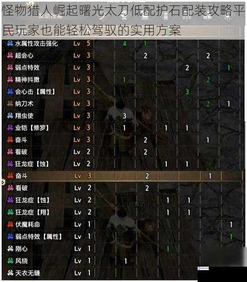 怪物猎人崛起曙光太刀低配护石配装攻略平民玩家也能轻松驾驭的实用方案