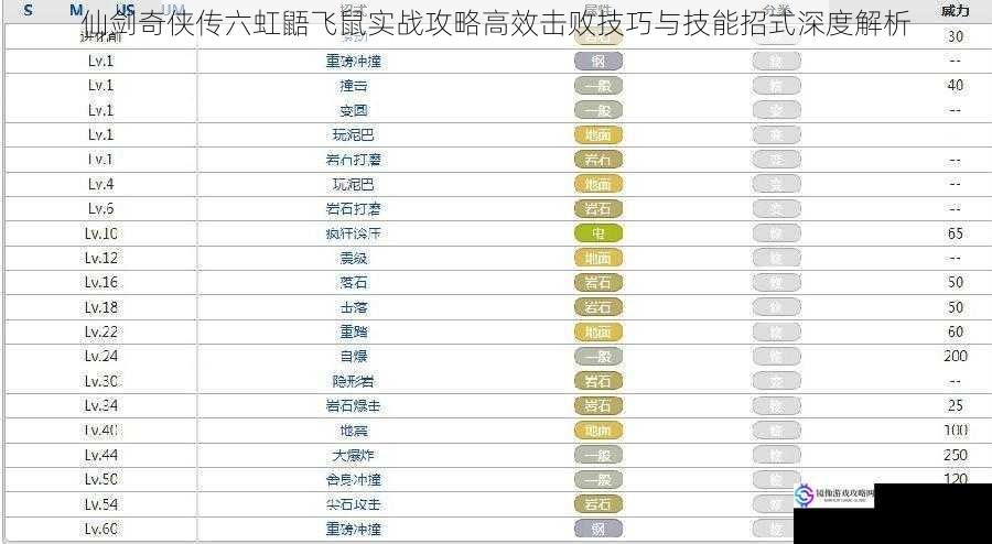 仙剑奇侠传六虹鼯飞鼠实战攻略高效击败技巧与技能招式深度解析