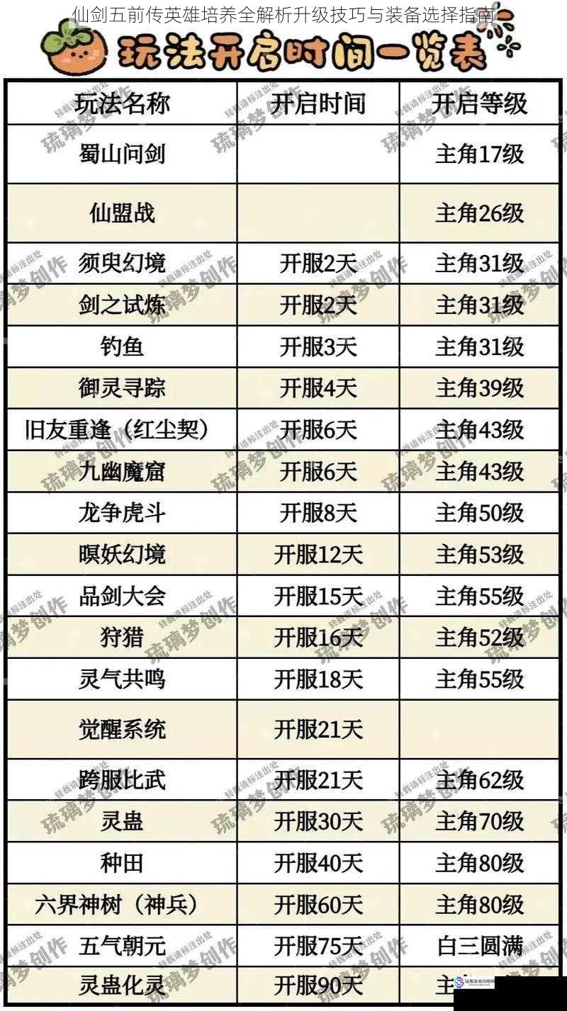 仙剑五前传英雄培养全解析升级技巧与装备选择指南