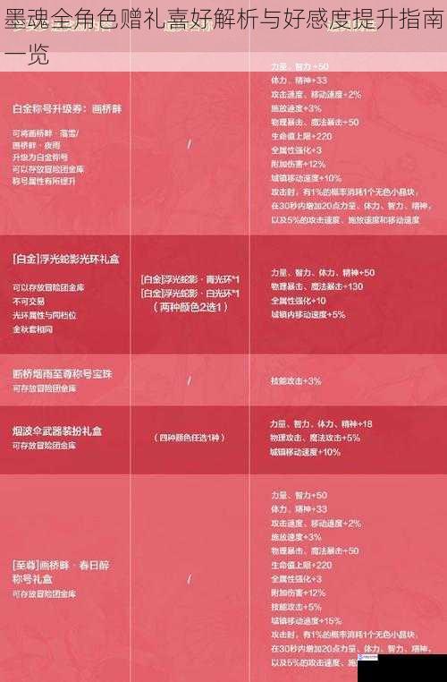 墨魂全角色赠礼喜好解析与好感度提升指南一览