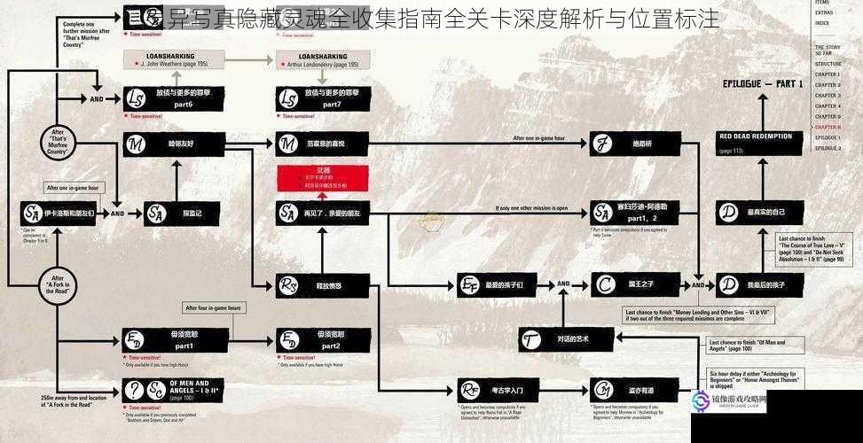 灵异写真隐藏灵魂全收集指南全关卡深度解析与位置标注