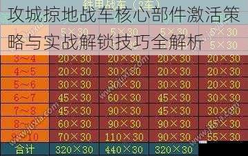 攻城掠地战车核心部件激活策略与实战解锁技巧全解析
