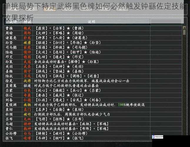单挑局势下特定武将黑色牌如何必然触发钟繇佐定技能效果探析