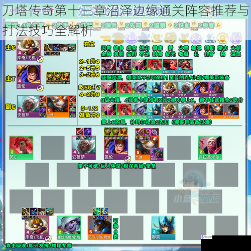刀塔传奇第十三章沼泽边缘通关阵容推荐与打法技巧全解析