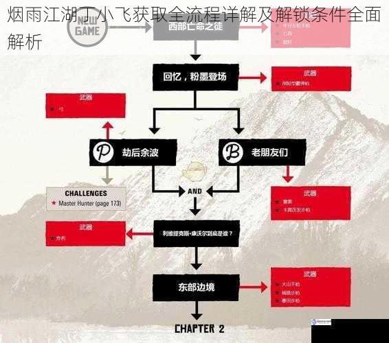 烟雨江湖丁小飞获取全流程详解及解锁条件全面解析
