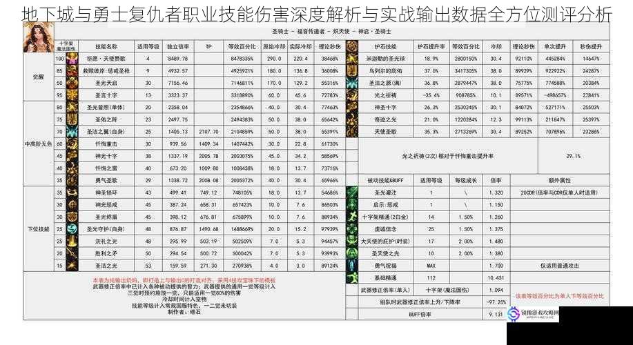 地下城与勇士复仇者职业技能伤害深度解析与实战输出数据全方位测评分析