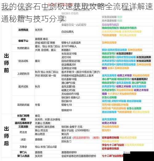 我的侠客石中剑极速获取攻略全流程详解速通秘籍与技巧分享