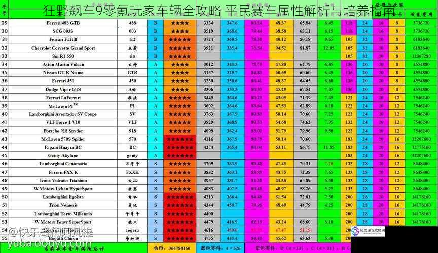 狂野飙车9零氪玩家车辆全攻略 平民赛车属性解析与培养指南