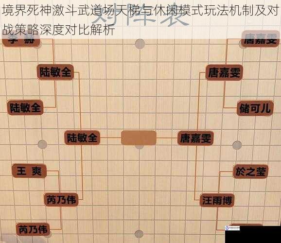 境界死神激斗武道场天梯与休闲模式玩法机制及对战策略深度对比解析