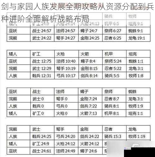 剑与家园人族发展全期攻略从资源分配到兵种进阶全面解析战略布局