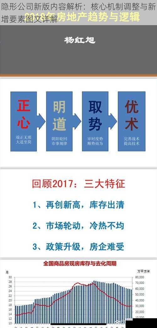 隐形公司新版内容解析：核心机制调整与新增要素图文详解
