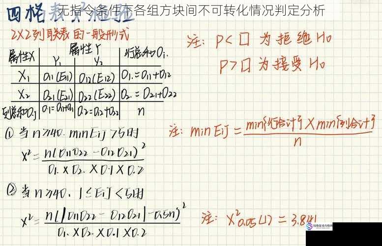 无指令条件下各组方块间不可转化情况判定分析