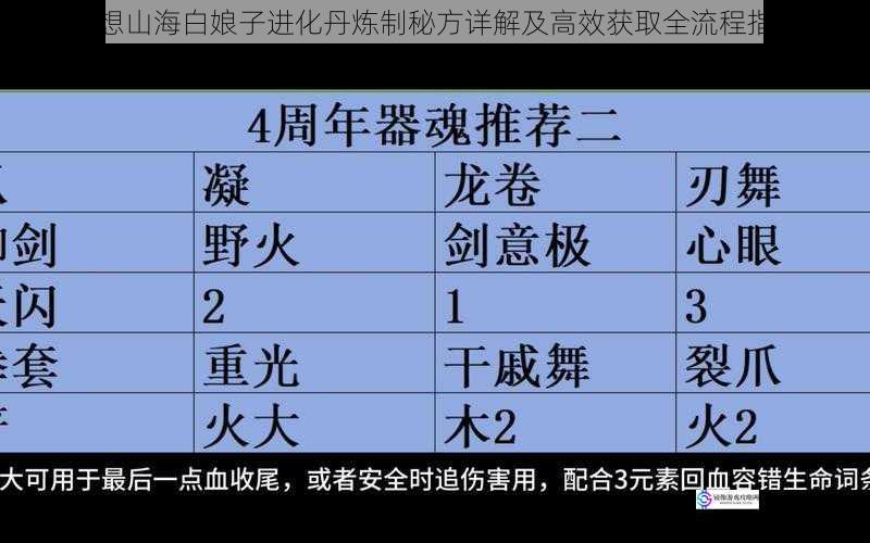 妄想山海白娘子进化丹炼制秘方详解及高效获取全流程指南