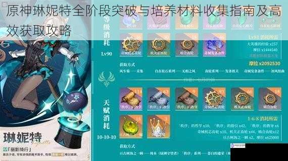 原神琳妮特全阶段突破与培养材料收集指南及高效获取攻略