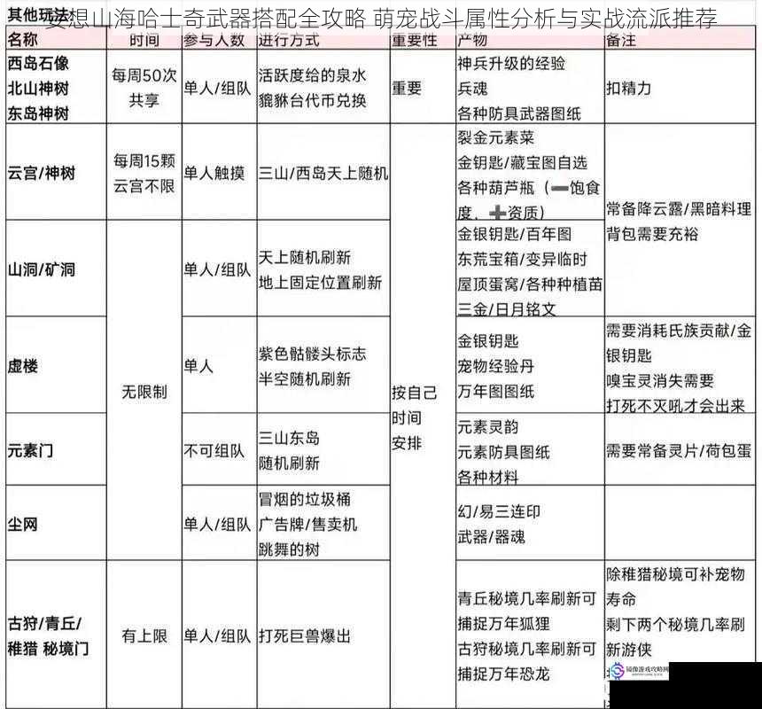 妄想山海哈士奇武器搭配全攻略 萌宠战斗属性分析与实战流派推荐