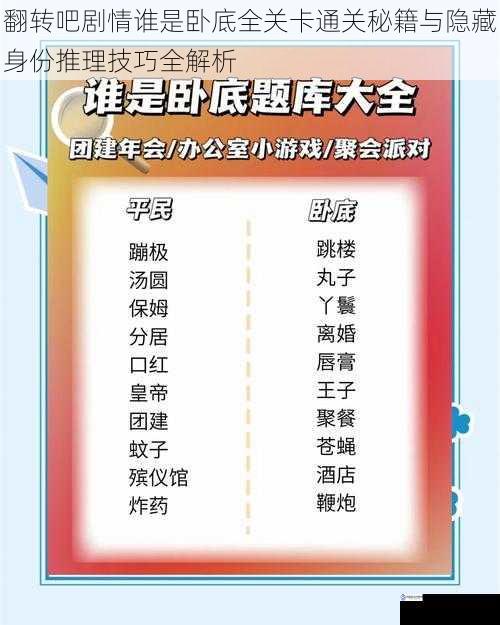 翻转吧剧情谁是卧底全关卡通关秘籍与隐藏身份推理技巧全解析