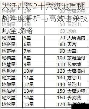 大话西游2十六级地星挑战难度解析与高效击杀技巧全攻略