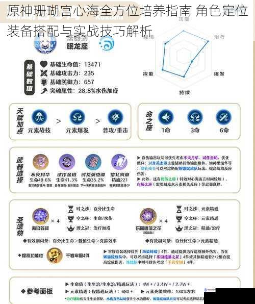 原神珊瑚宫心海全方位培养指南 角色定位装备搭配与实战技巧解析