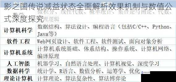 影之国传说减益状态全面解析效果机制与数值公式深度探究