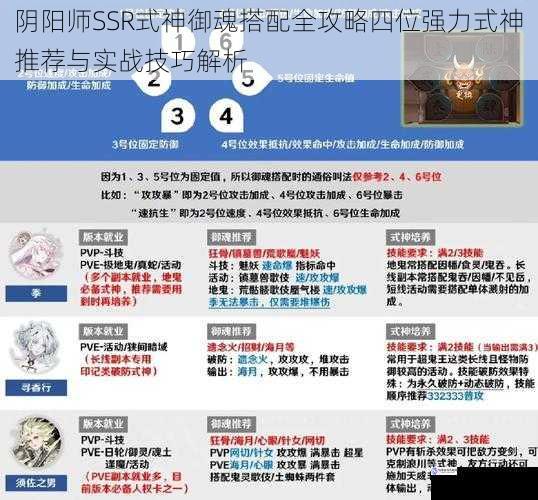 阴阳师SSR式神御魂搭配全攻略四位强力式神推荐与实战技巧解析
