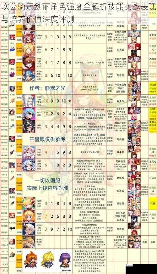 坎公骑冠剑丽角色强度全解析技能实战表现与培养价值深度评测