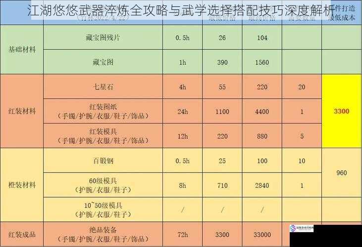 江湖悠悠武器淬炼全攻略与武学选择搭配技巧深度解析