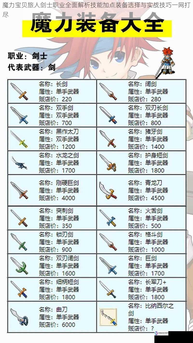 魔力宝贝旅人剑士职业全面解析技能加点装备选择与实战技巧一网打尽