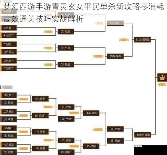 梦幻西游手游青灵玄女平民单杀新攻略零消耗高效通关技巧实战解析