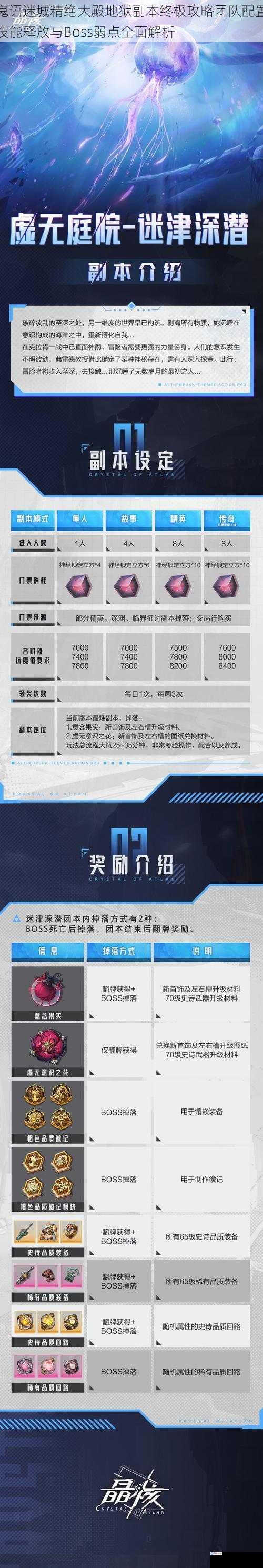 鬼语迷城精绝大殿地狱副本终极攻略团队配置技能释放与Boss弱点全面解析