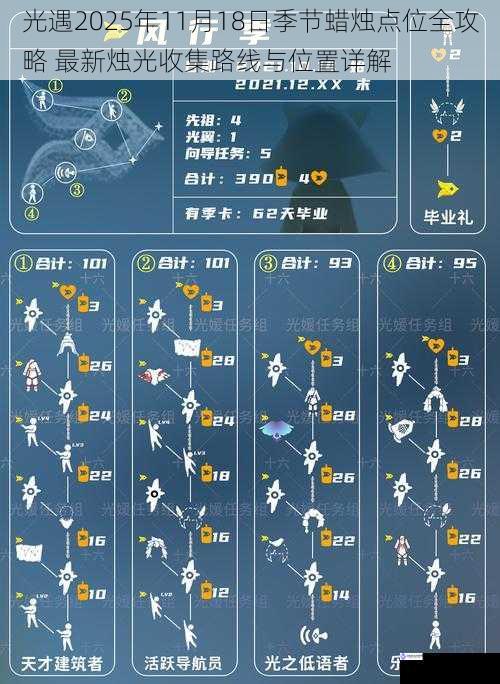 光遇2025年11月18日季节蜡烛点位全攻略 最新烛光收集路线与位置详解