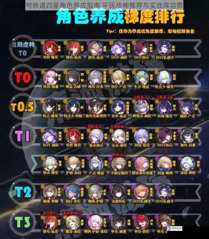 崩坏星穹铁道四星角色养成指南 平民战神推荐与实战阵容搭配攻略