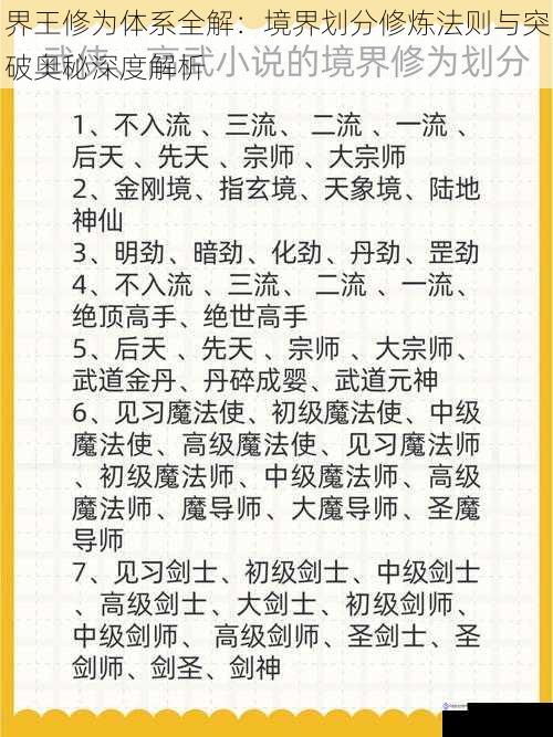界王修为体系全解：境界划分修炼法则与突破奥秘深度解析