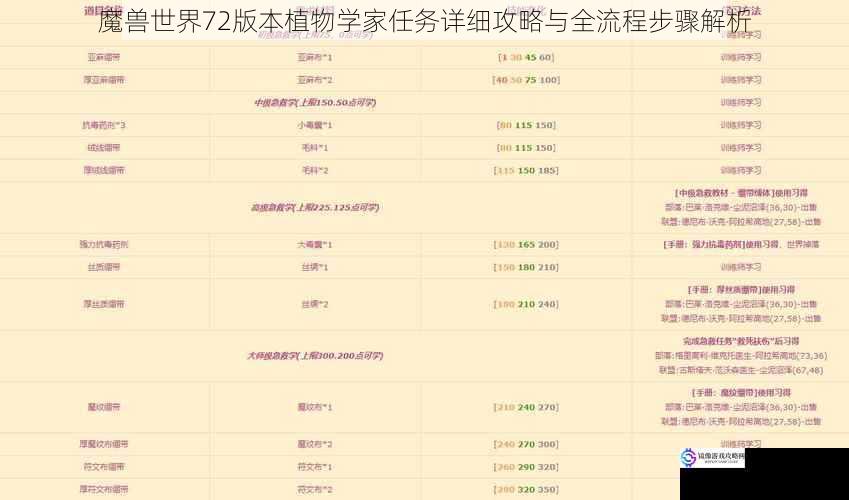 魔兽世界72版本植物学家任务详细攻略与全流程步骤解析