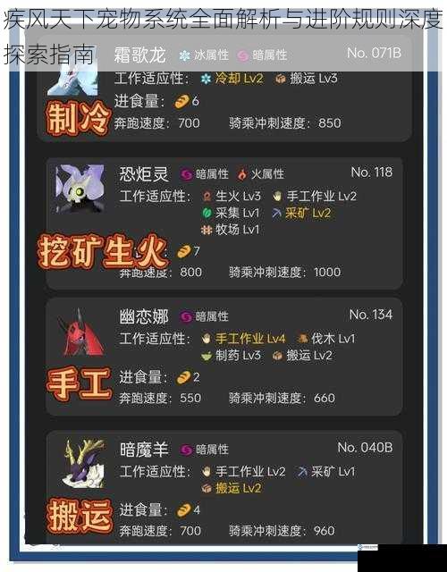 疾风天下宠物系统全面解析与进阶规则深度探索指南
