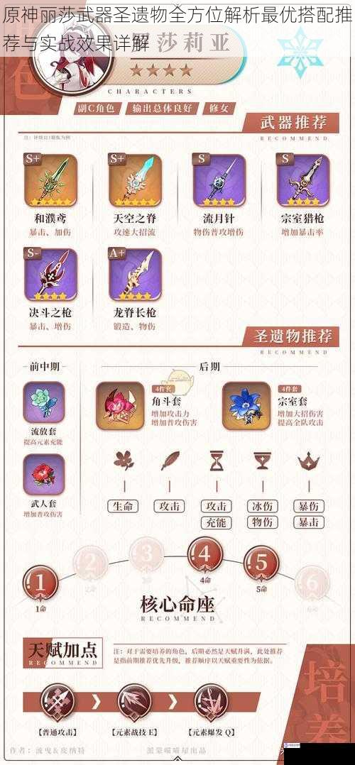 原神丽莎武器圣遗物全方位解析最优搭配推荐与实战效果详解