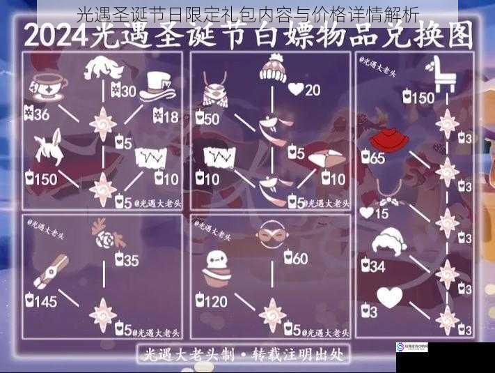 光遇圣诞节日限定礼包内容与价格详情解析