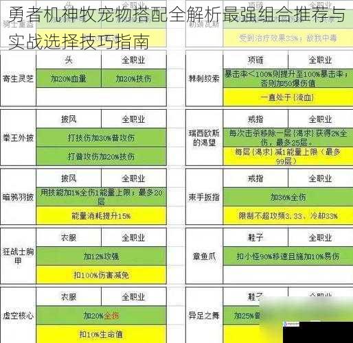 勇者机神牧宠物搭配全解析最强组合推荐与实战选择技巧指南